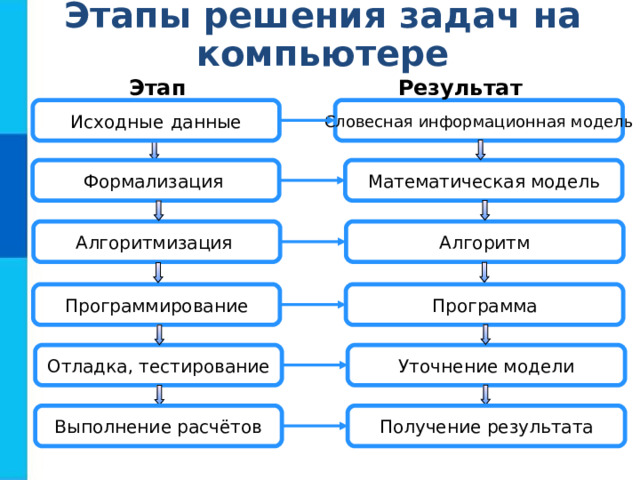 Расчет синтеза