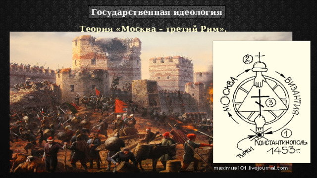 Государственная идеология Теория «Москва – третий Рим». 