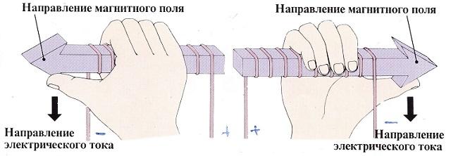 Если обхватить соленоид ладонью правой руки