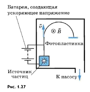 Масс спектрограф схема