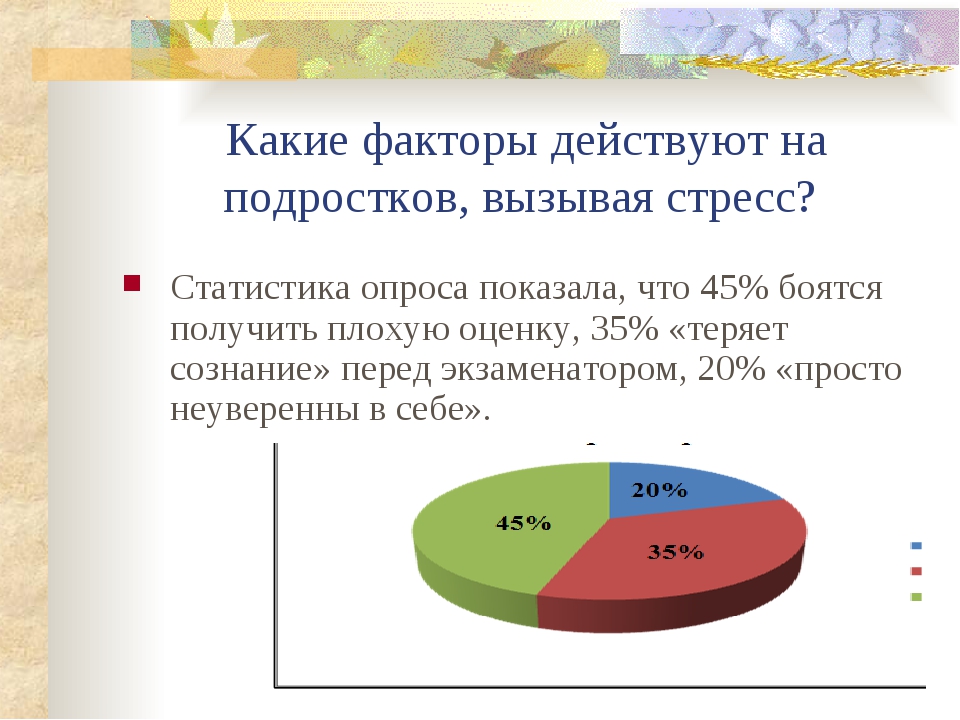 Объем подростка. Диаграмма стресса у подростков. Статистика стресса у подростков. Причины стресса у подростков диаграмма. Причины подросткового стресса.