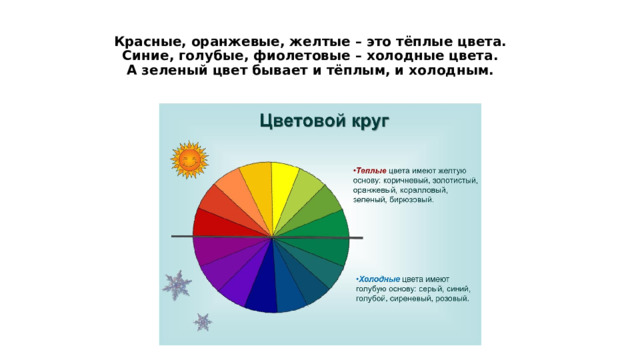 Красные, оранжевые, желтые – это тёплые цвета.  Синие, голубые, фиолетовые – холодные цвета.  А зеленый цвет бывает и тёплым, и холодным. 
