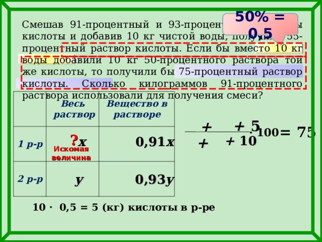 50% = 0,5 Смешав 91-процентный и 93-процентный растворы кислоты и добавив 10 кг чистой воды, получили 55-процентный раствор кислоты. Если бы вместо 10 кг воды добавили 10 кг 50-процентного раствора той же кислоты, то получили бы 75-процентный раствор кислоты. Сколько килограммов 91-процентного раствора использовали для получения смеси? Весь  раствор 1 р-р 2 р-р Вещество в растворе +  5 + = 75 · 100 +  10 ? + x 0,91 x 0,91 x x Искомая величина y 0,93 y 0,93 y y  10 · 0,5 = 5 (кг) кислоты в р-ре 11 