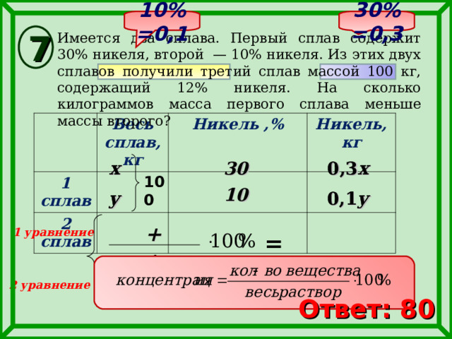 30%=0,3 10%=0,1 7 Имеется два сплава. Первый сплав содержит 30% никеля, второй  — 10% никеля. Из этих двух сплавов получили третий сплав массой 100 кг, содержащий 12% никеля. На сколько килограммов масса первого сплава меньше массы второго? Весь сплав, кг 1 сплав Никель ,% 2 сплав Никель, кг 30 x x 0,3 x 0,3 x 1 00 10 y y 0,1 y 0,1 y + 1 уравнение = 12 + x + y = 1 0 0 2 уравнение Ответ: 80 16 