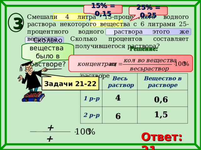  15% = 0,15   25% = 0,25  Смешали 4 литра 15-процентного водного раствора некоторого вещества с 6 литрами 25-процентного водного раствора этого же вещества. Сколько процентов составляет концентрация получившегося раствора? 3 Сколько вещества было в растворе? 1) 4 · 0,15 = 0,6 (л) вещества в 1 растворе 2) 6 · 0,25 = 1,5 (л) вещества во 2 растворе 1 р-р Весь  раствор Вещество в растворе 2 р-р Задачи 21-22 4 4 0,6 0,6 1,5 1,5 6 6 + Ответ: 21 + 8 