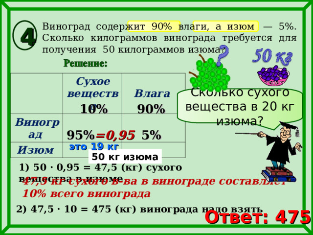 Виноград содержит 90% влаги, а изюм  — 5%. Сколько килограммов винограда требуется для получения 50 килограммов изюма? 4 Сухое вещество Виноград Влага Изюм Сколько сухого вещества в 20 кг изюма? 90% 10% 95% 5% =0,95 это 19 кг это 19 кг 50 кг изюма 1) 50 · 0,95 = 47,5 (кг) сухого вещества в изюме 47,5 кг сухого в-ва в винограде составляет 10% всего винограда 2) 47,5 · 10 = 475 (кг) винограда надо взять Ответ: 475 9 