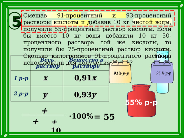 Смешав 91-процентный и 93-процентный растворы кислоты и добавив 10 кг чистой воды, получили 55-процентный раствор кислоты. Если бы вместо 10 кг воды добавили 10 кг 50-процентного раствора той же кислоты, то получили бы 75-процентный раствор кислоты. Сколько килограммов 91-процентного раствора использовали для получения смеси? 5 10 кг Весь  раствор 1 р-р Вещество в растворе 2 р-р x 0,91 x 0,91 x x y 0,93 y y 0,93 y 55% р-р + = 55 ·100% +  10 + 10 