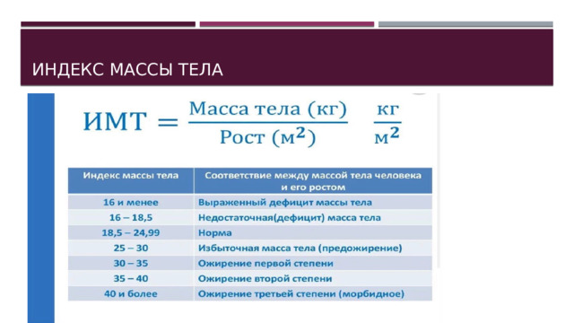 Индекс массы тела 