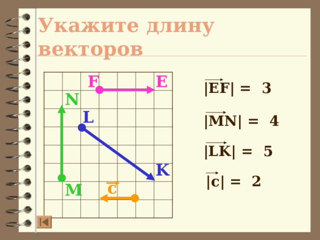 Укажите длину векторов E F |EF| = 3 N L |MN| = 4 |LK| = 5 K |c| = 2 с M 9 