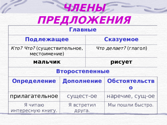 Схема существительное глагол существительное