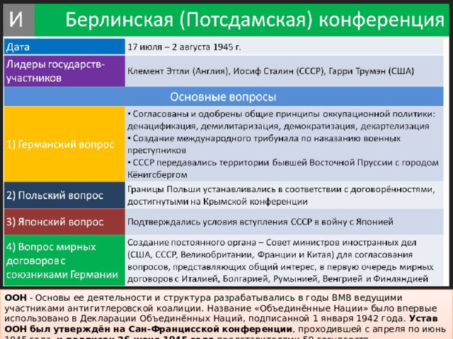 Таблица по истории на тему "Международные конференции Второй мировой войны"