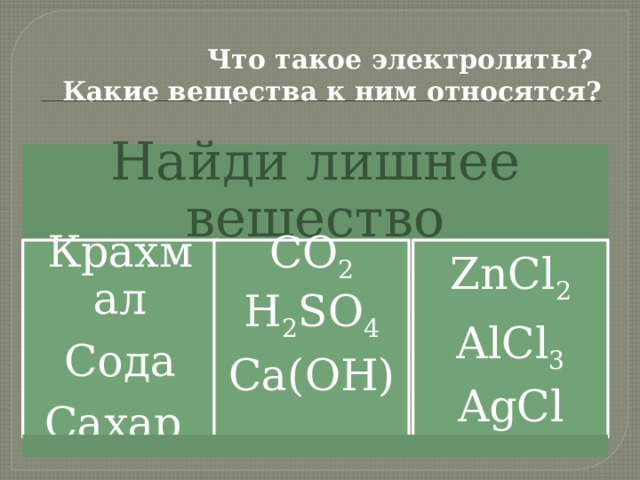 Что такое электролиты