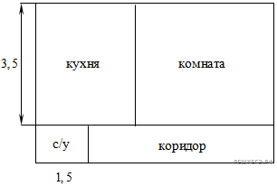 Забором огородили участок в форме квадрата площадью 400 м2 чему равна длина стороны этого участка