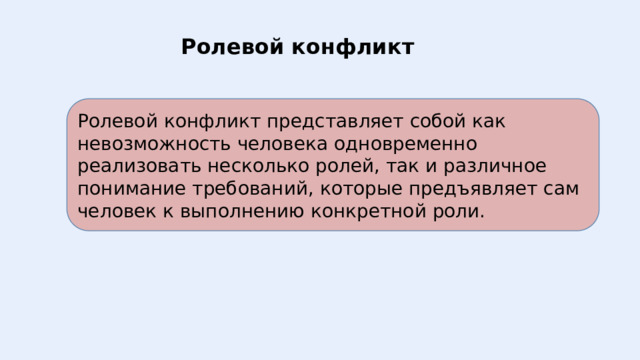 Ролевой конфликт это в обществознании. Ролевой конфликт. Ролевой конфликт картинки.