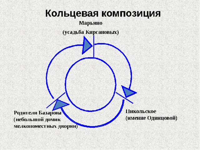 Как называется изображение писателем внутренних переживаний своих героев