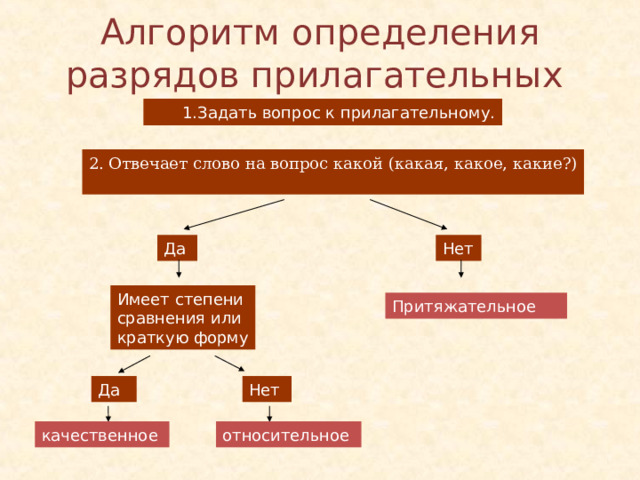 Письменный стол какое прилагательное