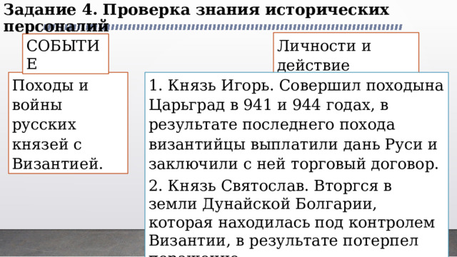 Задание 4. Проверка знания исторических персоналий Личности и действие СОБЫТИЕ Походы и войны русских князей с Византией. 1. Князь Игорь. Совершил походына Царьград в 941 и 944 годах, в результате последнего похода византийцы выплатили дань Руси и заключили с ней торговый договор. 2. Князь Святослав. Вторгся в земли Дунайской Болгарии, которая находилась под контролем Византии, в результате потерпел поражение 