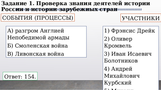 Задание 1. Проверка знания деятелей истории России и истории зарубежных стран СОБЫТИЯ (ПРОЦЕССЫ) УЧАСТНИКИ А) разгром Англией Непобедимой армады 1) Фрэнсис Дрейк Б) Смоленская война 2) Оливер Кромвель В) Ливонская война 3) Иван Исаевич Болотников 4) Андрей Михайлович Курбский 5) Михаил Борисович Шеин Ответ: 154. 