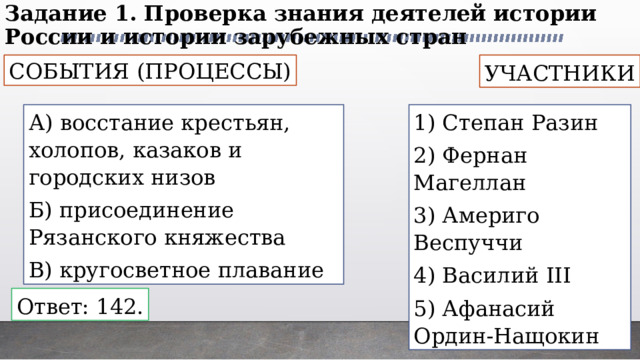 Задание 1. Проверка знания деятелей истории России и истории зарубежных стран СОБЫТИЯ (ПРОЦЕССЫ) УЧАСТНИКИ А) восстание крестьян, холопов, казаков и городских низов 1) Степан Разин Б) присоединение Рязанского княжества 2) Фернан Магеллан В) кругосветное плавание 3) Америго Веспуччи 4) Василий III 5) Афанасий Ордин-Нащокин Ответ: 142. 