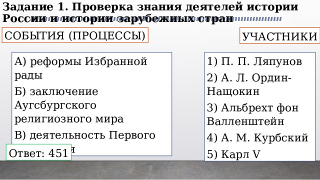 Задание 1. Проверка знания деятелей истории России и истории зарубежных стран СОБЫТИЯ (ПРОЦЕССЫ) УЧАСТНИКИ А) реформы Избранной рады 1) П. П. Ляпунов Б) заключение Аугсбургского религиозного мира 2) А. Л. Ордин-Нащокин В) деятельность Первого ополчения 3) Альбрехт фон Валленштейн 4) А. М. Курбский 5) Карл V Ответ: 451 