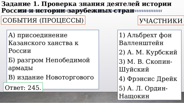 Задание 1. Проверка знания деятелей истории России и истории зарубежных стран СОБЫТИЯ (ПРОЦЕССЫ) УЧАСТНИКИ А) присоединение Казанского ханства к России 1) Альбрехт фон Валленштейн Б) разгром Непобедимой армады 2) А. М. Курбский В) издание Новоторгового устава 3) М. В. Скопин-Шуйский 4) Фрэнсис Дрейк 5) А. Л. Ордин-Нащокин Ответ: 245. 