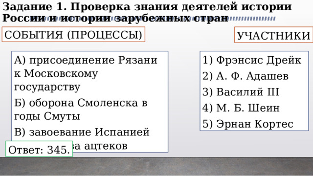 Задание 1. Проверка знания деятелей истории России и истории зарубежных стран СОБЫТИЯ (ПРОЦЕССЫ) УЧАСТНИКИ А) присоединение Рязани к Московскому государству 1) Фрэнсис Дрейк Б) оборона Смоленска в годы Смуты 2) А. Ф. Адашев В) завоевание Испанией государства ацтеков 3) Василий III 4) М. Б. Шеин 5) Эрнан Кортес Ответ: 345. 