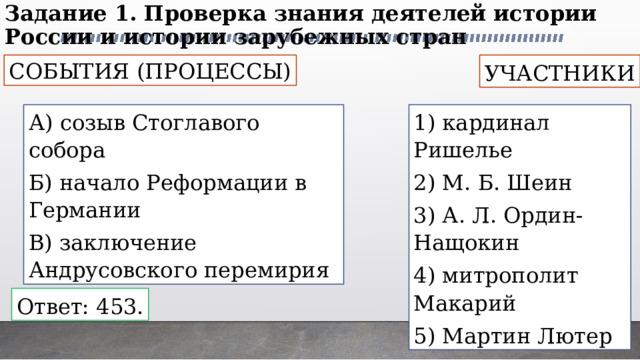 Задание 1. Проверка знания деятелей истории России и истории зарубежных стран СОБЫТИЯ (ПРОЦЕССЫ) УЧАСТНИКИ А) созыв Стоглавого собора 1) кардинал Ришелье Б) начало Реформации в Германии 2) М. Б. Шеин В) заключение Андрусовского перемирия 3) А. Л. Ордин-Нащокин 4) митрополит Макарий 5) Мартин Лютер Ответ: 453. 