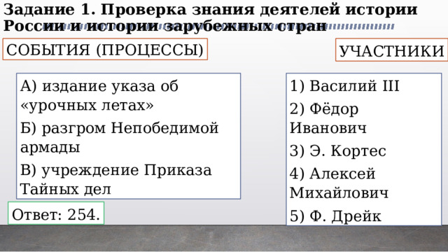 Задание 1. Проверка знания деятелей истории России и истории зарубежных стран СОБЫТИЯ (ПРОЦЕССЫ) УЧАСТНИКИ А) издание указа об «урочных летах» 1) Василий III Б) разгром Непобедимой армады 2) Фёдор Иванович В) учреждение Приказа Тайных дел 3) Э. Кортес 4) Алексей Михайлович 5) Ф. Дрейк Ответ: 254. 