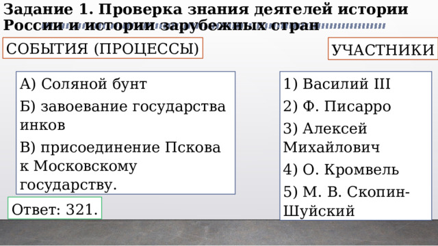 Задание 1. Проверка знания деятелей истории России и истории зарубежных стран СОБЫТИЯ (ПРОЦЕССЫ) УЧАСТНИКИ А) Соляной бунт 1) Василий III Б) завоевание государства инков 2) Ф. Писарро В) присоединение Пскова к Московскому государству. 3) Алексей Михайлович 4) О. Кромвель 5) М. В. Скопин-Шуйский Ответ: 321. 