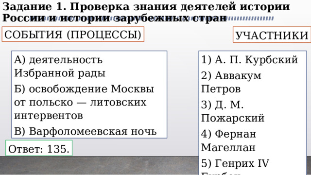 Задание 1. Проверка знания деятелей истории России и истории зарубежных стран СОБЫТИЯ (ПРОЦЕССЫ) УЧАСТНИКИ А) деятельность Избранной рады 1) А. П. Курбский Б) освобождение Москвы от польско — литовских интервентов 2) Аввакум Петров В) Варфоломеевская ночь 3) Д. М. Пожарский 4) Фернан Магеллан 5) Генрих IV Бурбон Ответ: 135. 