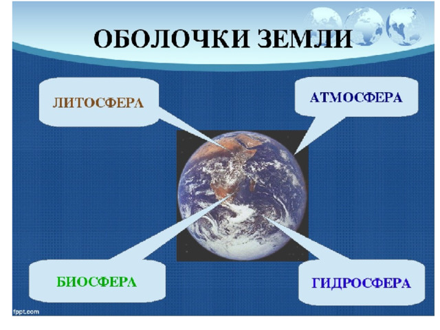 Оболочки земли 5 класс география презентация домогацких