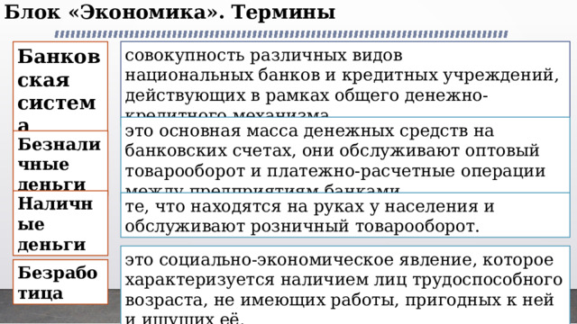 Блок «Экономика». Термины   совокупность различных видов национальных банков и кредитных учреждений, действующих в рамках общего денежно-кредитного механизма. Банковская система это основная масса денежных средств на банковских счетах, они обслуживают оптовый товарооборот и платежно-расчетные операции между предприятиям,банками. Безналичные деньги Наличные деньги те, что находятся на руках у населения и обслуживают розничный товарооборот. это социально-экономическое явление, которое характеризуется наличием лиц трудоспособного возраста, не имеющих работы, пригодных к ней и ищущих её. Безработица 