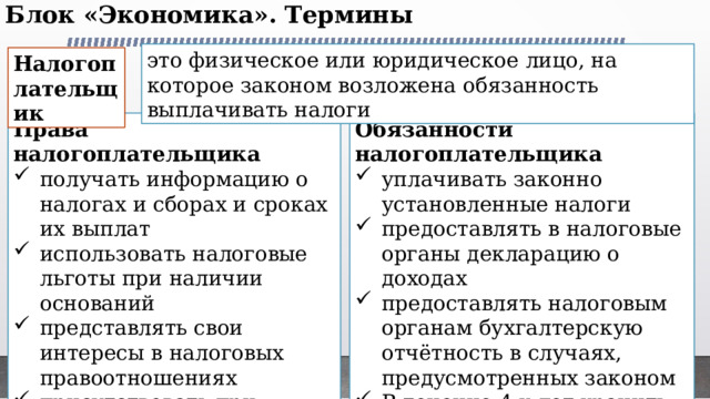 Блок «Экономика». Термины   это физическое или юридическое лицо, на которое законом возложена обязанность выплачивать налоги Налогоплательщик Права налогоплательщика Обязанности налогоплательщика получать информацию о налогах и сборах и сроках их выплат использовать налоговые льготы при наличии оснований представлять свои интересы в налоговых правоотношениях присутствовать при проведении выездной налоговой проверки требовать соблюдения налоговой тайны и др. уплачивать законно установленные налоги предоставлять в налоговые органы декларацию о доходах предоставлять налоговым органам бухгалтерскую отчётность в случаях, предусмотренных законом В течение 4-х лет хранить бухгалтерскую отчётность и др. 