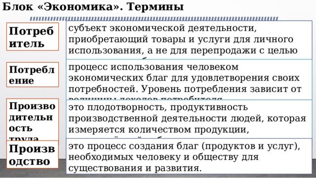 Блок «Экономика». Термины   субъект экономической деятельности, приобретающий товары и услуги для личного использования, а не для перепродажи с целью получения прибыли. Потребитель процесс использования человеком экономических благ для удовлетворения своих потребностей. Уровень потребления зависит от величины доходов потребителя. Потребление Производительность труда это плодотворность, продуктивность производственной деятельности людей, которая измеряется количеством продукции, произведённой работником в единицу времени. это процесс создания благ (продуктов и услуг), необходимых человеку и обществу для существования и развития. Производство 