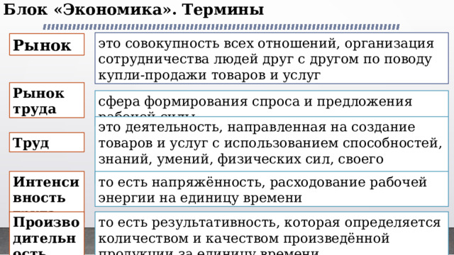 Блок «Экономика». Термины   это совокупность всех отношений, организация сотрудничества людей друг с другом по поводу купли-продажи товаров и услуг Рынок Рынок труда сфера формирования спроса и предложения рабочей силы. это деятельность, направленная на создание товаров и услуг с использованием способностей, знаний, умений, физических сил, своего времени Труд Интенсивность труда то есть напряжённость, расходование рабочей энергии на единицу времени Производительность труда  то есть результативность, которая определяется количеством и качеством произведённой продукции за единицу времени. 