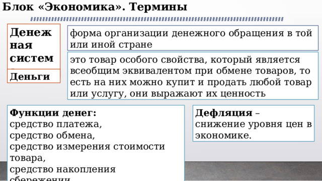 Блок «Экономика». Термины   Денежная система форма организации денежного обращения в той или иной стране это товар особого свойства, который является всеобщим эквивалентом при обмене товаров, то есть на них можно купит и продать любой товар или услугу, они выражают их ценность Деньги Функции денег: Дефляция – снижение уровня цен в экономике. средство платежа, средство обмена, средство измерения стоимости товара, средство накопления сбережении, мировые деньги. 