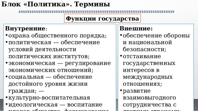 Блок «Политика». Термины   Функции государства Внутренние : Внешние: охрана общественного порядка; политическая — обеспечение условий деятельности политических институтов; экономическая — регулирование экономических отношений; социальная — обеспечение достойного уровня жизни граждан; — культурно-воспитательная идеологическая — воспитание членов общества, формирование гражданских и патриотических ценностей. обеспечение обороны и национальной безопасности; отстаивание государственных интересов в международных отношениях; развитие взаимовыгодного сотрудничества с другими странами; участие в решении глобальных проблем. 