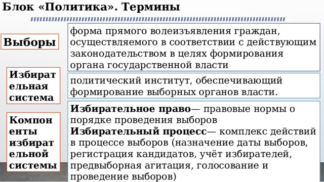 Блок «Политика». Термины   форма прямого волеизъявления граждан, осуществляемого в соответствии с действующим законодательством в целях формирования органа государственной власти Выборы Избирательная система политический институт, обеспечивающий формирование выборных органов власти. Избирательное право — правовые нормы о порядке проведения выборов Избирательный процесс — комплекс действий в процессе выборов (назначение даты выборов, регистрация кандидатов, учёт избирателей, предвыборная агитация, голосование и проведение выборов) Процедура отзыва депутатов Компоненты избирательной системы 