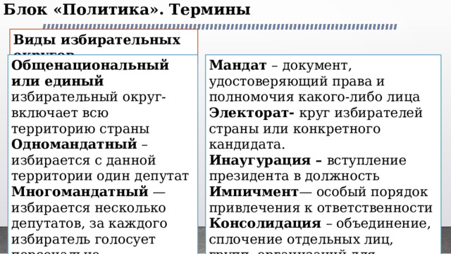 Блок «Политика». Термины   Виды избирательных округов Общенациональный или единый избирательный округ- включает всю территорию страны Мандат – документ, удостоверяющий права и полномочия какого-либо лица Электорат- круг избирателей страны или конкретного кандидата. Одномандатный – избирается с данной территории один депутат Инаугурация – вступление президента в должность Многомандатный — избирается несколько депутатов, за каждого избиратель голосует персонально. Импичмент — особый порядок привлечения к ответственности  Консолидация – объединение, сплочение отдельных лиц, групп, организаций для усиления борьбы за общие цели. 