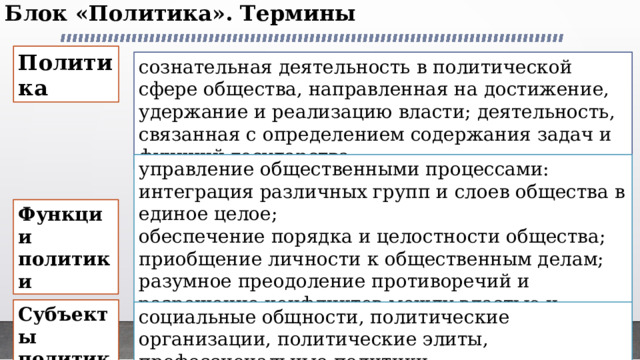 Блок «Политика». Термины   Политика сознательная деятельность в политической сфере общества, направленная на достижение, удержание и реализацию власти; деятельность, связанная с определением содержания задач и функций государства. управление общественными процессами: интеграция различных групп и слоев общества в единое целое; обеспечение порядка и целостности общества; приобщение личности к общественным делам; разумное преодоление противоречий и разрешение конфликтов между властью и обществом Функции политики Субъекты политики социальные общности, политические организации, политические элиты, профессиональные политики. 