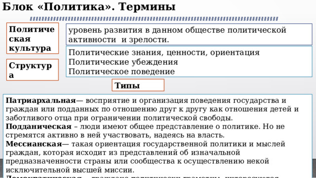 Блок «Политика». Термины   Политическая культура уровень развития в данном обществе политической активности  и зрелости. Политические знания, ценности, ориентация Политические убеждения Политическое поведение Структура Типы Патриархальная — восприятие и организация поведения государства и граждан или подданных по отношению друг к другу как отношения детей и заботливого отца при ограничении политической свободы. Подданическая – люди имеют общее представление о политике. Но не стремятся активно в ней участвовать, надеясь на власть. Мессианская — такая ориентация государственной политики и мыслей граждан, которая исходит из представлений об изначальной предназначенности страны или сообщества к осуществлению некой исключительной высшей миссии. Демократическая — граждане политически грамотны, интересуются политикой, активно в ней участвуют, воздействуя на власть с целью удовлетворения своих интересов. 