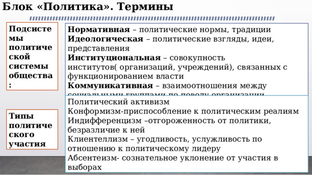 Блок «Политика». Термины   Подсистемы политической системы общества: Нормативная – политические нормы, традиции Идеологическая – политические взгляды, идеи, представления Институциональная – совокупность институтов( организаций, учреждений), связанных с функционированием власти Коммуникативная – взаимоотношения между социальными группами по поводу организации, осуществления политической власти Культурная –политические представления, ценности, поведение. Политический активизм Конформизм-приспособление к политическим реалиям Индифференцизм –отгороженность от политики, безразличие к ней Клиентеллизм – угодливость, услужливость по отношению к политическому лидеру Абсентеизм- сознательное уклонение от участия в выборах Типы политического участия 