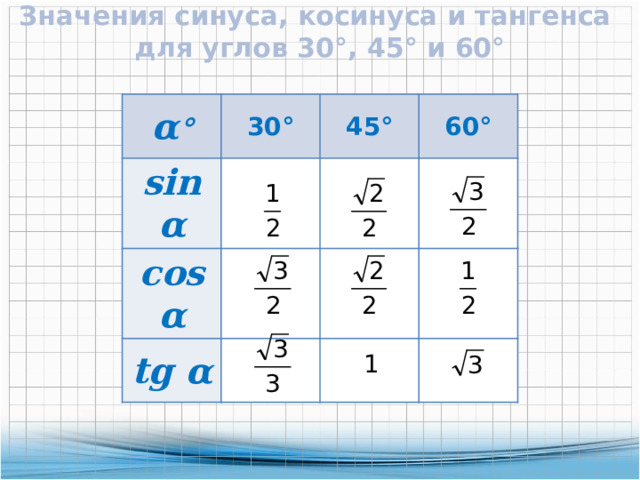 Значения синуса, косинуса и тангенса для углов 30°, 45° и 60° α ° 30° sin α 45° cos α 60° tg α 