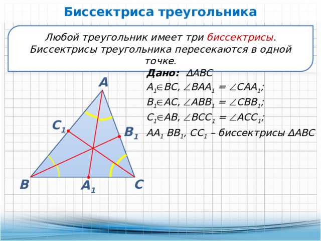 Биссектриса треугольника Любой треугольник имеет три биссектрисы . Биссектрисы треугольника пересекаются в одной точке. Дано: ∆АВС А 1  ВС,  ВАА 1 =  САА 1 ; В 1  АС,  АВВ 1 =  СВВ 1 ; С 1  АВ,  ВСС 1 =  АСС 1 ; АА 1 ВВ 1 , СС 1 – биссектрисы ∆АВС А С 1 В 1 В С А 1 