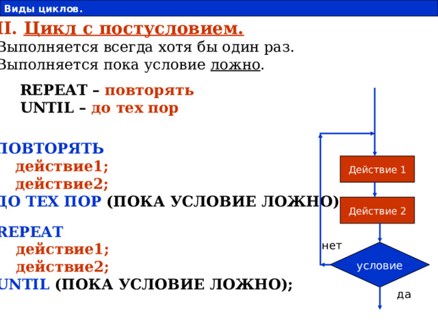 1 том 4 цикл 1. Цикл с постусловием Паскаль. Типы циклов в информатике. Что такое цикл в информатике.