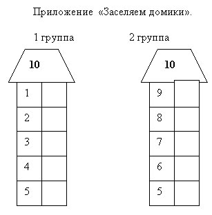 План конспект 1 класс математика