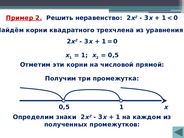 Пример 2. Решить неравенство: 2 х 2 - 3 х + 1    0 Найдём корни квадратного трехчлена из уравнения: 2 х 2 - 3 х + 1  =  0 х 1 = 1; х 2 = 0,5 Отметим эти корни на числовой прямой: Получим три промежутка: 0,5 х 1 Определим знаки 2 х 2 - 3 х + 1  на каждом из полученных промежутков: 