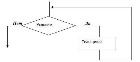 Какой из этапов цикла размещение заказа получение товара изображен на рисунке