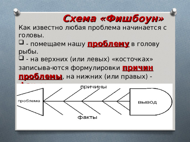  Схема «Фишбоун» Как известно любая проблема начинается с головы.  - помещаем нашу проблему в голову рыбы.  - на верхних (или левых) «косточках» записыва-ются формулировки причин проблемы , на нижних (или правых) - факты , подтверждающие, что данные причины проблемы существуют.  - хвост рыбы – вывод . 