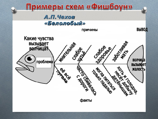 А.П.Чехов «Белолобый» 
